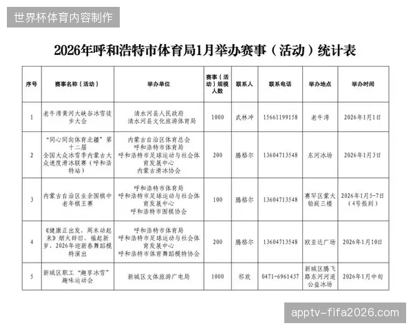 2026年以后区域性体育赛事运营，将作为服务市场的重要增长切入点